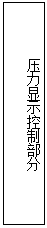 文本框: 压力显示控制部分