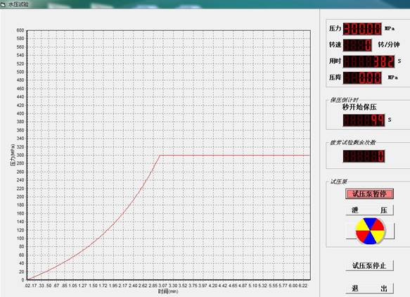 300MPa保压曲线
